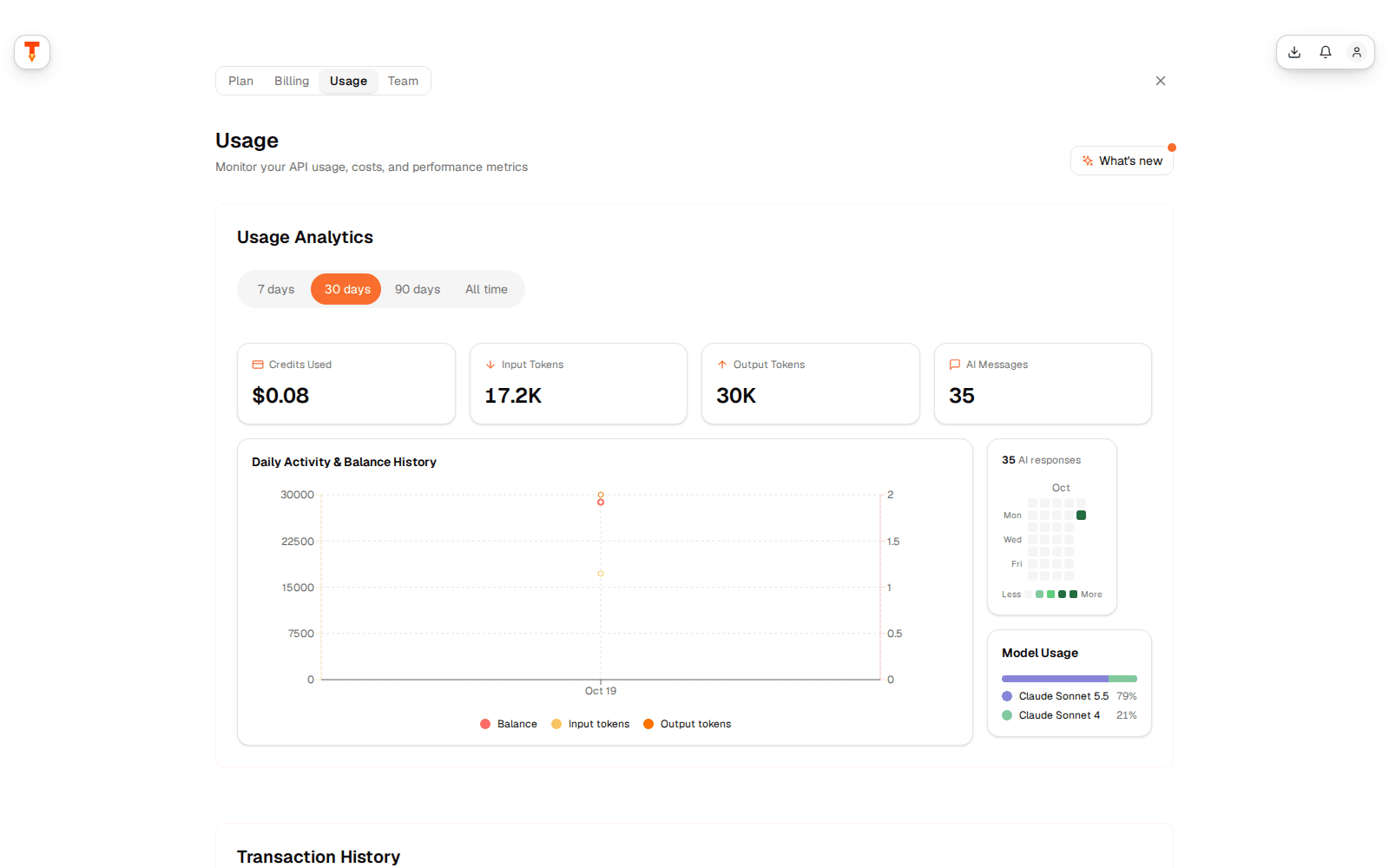 Usage page